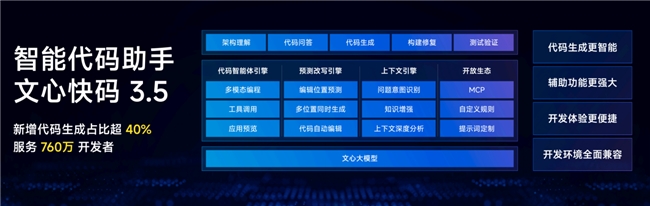 乐鱼体育：百度文心快码35升级智能代码助手正进入多模态智能体时代(图3)