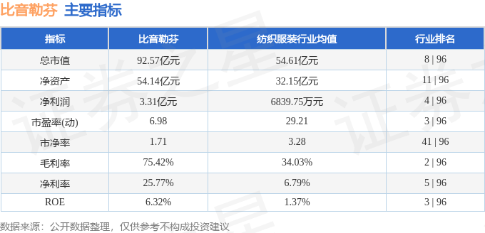 乐鱼体育：股票行情快报：比音勒芬（002832）7月16日主力资金净买入23324万元(图2)