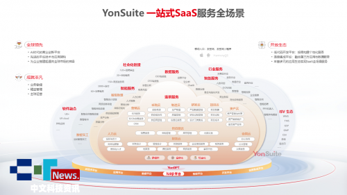 乐鱼体育：2025YonSuite产品线最全指南数智化不走弯路！(图1)