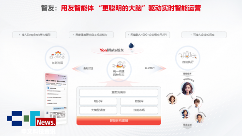 乐鱼体育：2025YonSuite产品线最全指南数智化不走弯路！(图5)