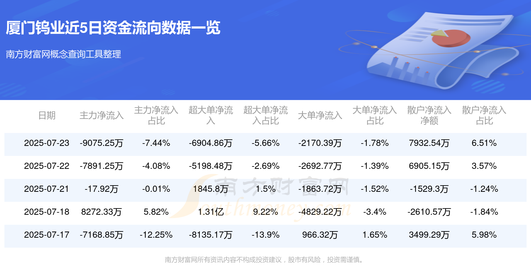 乐鱼体育：厦门钨业7月23日行情及资金流向概况(图1)