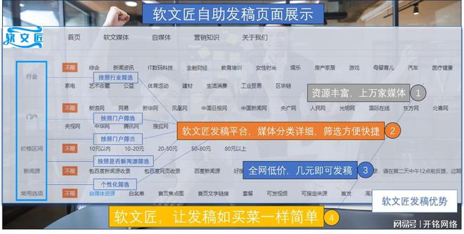 Leyu体育：引爆品牌影响力：新闻发稿软文推广全攻略与权威媒体对接秘籍(图1)