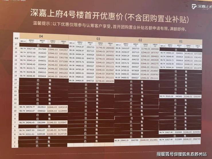 乐鱼体育：深嘉上府(售楼处)首页网站-深嘉上府销售中心(营销中心)-售楼处电话-户型-价格-开盘时间-楼盘详情-周边配套得房率(图2)