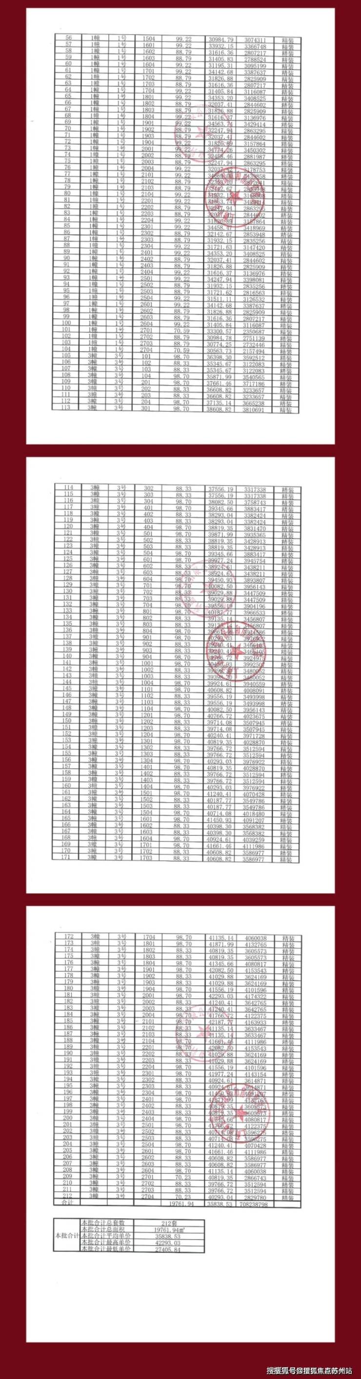 乐鱼体育：深嘉上府(售楼处)首页网站-深嘉上府销售中心(营销中心)-售楼处电话-户型-价格-开盘时间-楼盘详情-周边配套得房率(图5)