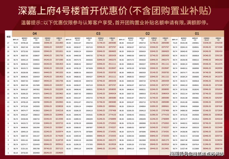 乐鱼体育：深嘉上府(售楼处)首页网站-深嘉上府销售中心(营销中心)-售楼处电话-户型-价格-开盘时间-楼盘详情-周边配套得房率(图7)