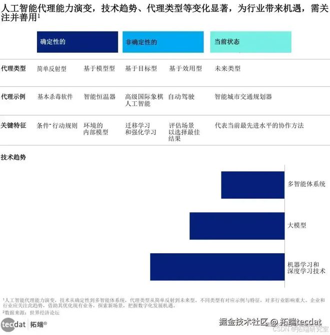 乐鱼体育：2025年全球人工智能AI信任、态度与应用研究报告530+份汇总解读附PDF(图4)