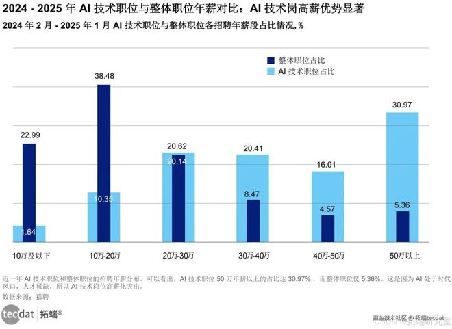 乐鱼体育：2025年全球人工智能AI信任、态度与应用研究报告530+份汇总解读附PDF(图5)