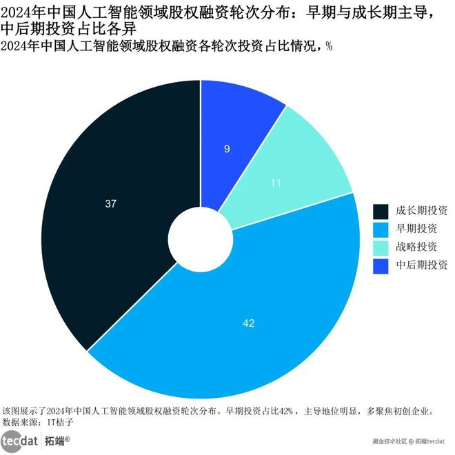 乐鱼体育：2025年全球人工智能AI信任、态度与应用研究报告530+份汇总解读附PDF(图3)