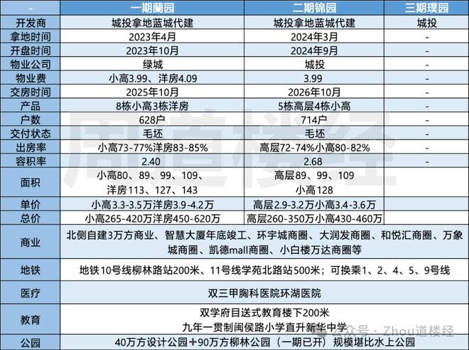 乐鱼体育：聚焦@天津河西创意之城（售楼处）发布：热线电话！(图2)