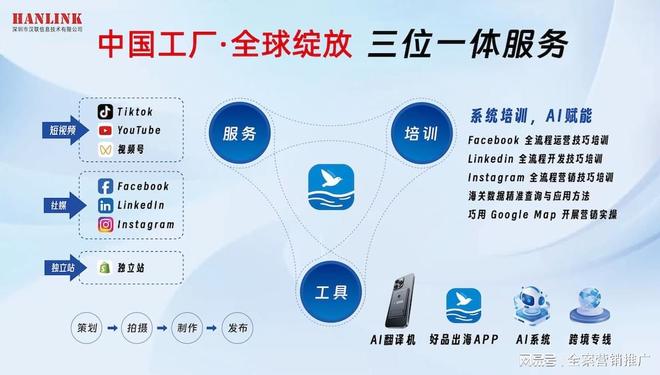 乐鱼体育：2025深圳网络营销公司精选指南：精准匹配需求解锁增长新可能