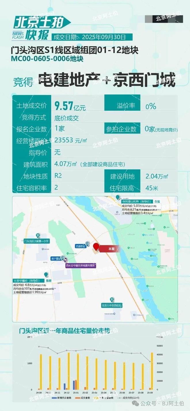 乐鱼体育：长安华曦府售楼处-楼盘百科-华曦府网站-北京营销中心(图2)