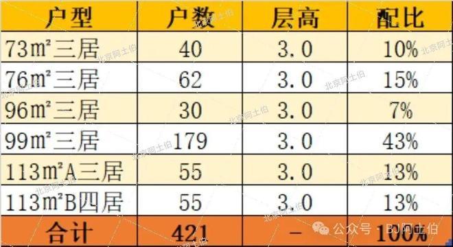乐鱼体育：长安华曦府售楼处-楼盘百科-华曦府网站-北京营销中心(图5)