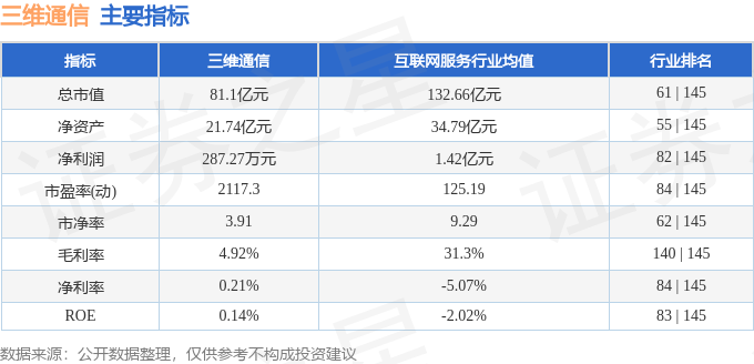 Leyu体育：本周盘点（1117-1121）：三维通信周跌1961%主力资金合计净流出6亿元(图2)