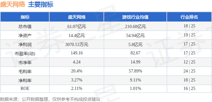 Leyu体育：股票行情快报：盛天网络（300494）11月24日主力资金净买入21829万元(图2)