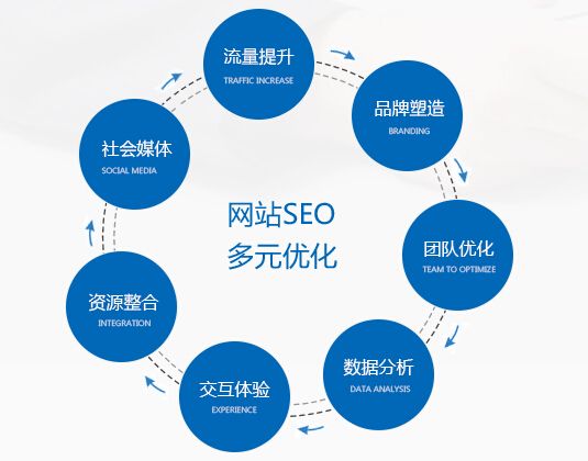 乐鱼体育：金思源品牌管理解析全网营销带给企业的改变(图2)