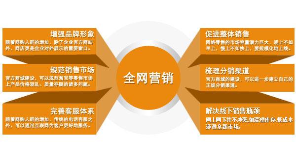 乐鱼体育：金思源品牌管理解析全网营销带给企业的改变
