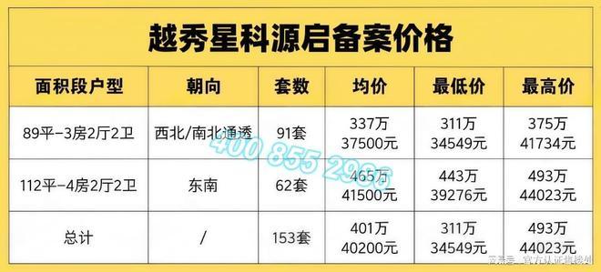 乐鱼体育：越秀星科源启销售状态更新：在售加推售罄？最新进展一文读懂(图2)