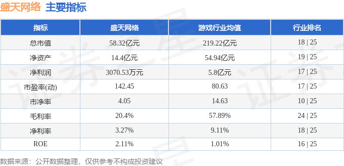 乐鱼体育：股票行情快报：盛天网络（300494）12月19日主力资金净买入77003万元(图2)