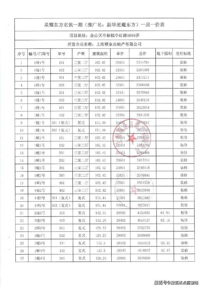 乐鱼体育：新华星耀东方上海售楼处发布：星耀东方营销中心正式启动！(图2)