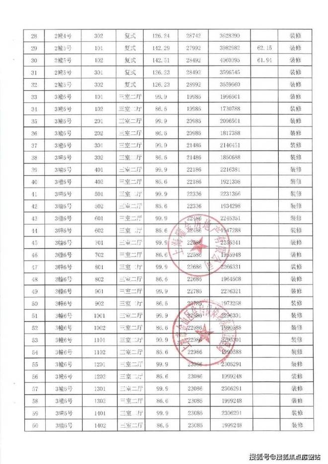 乐鱼体育：新华星耀东方上海售楼处发布：星耀东方营销中心正式启动！(图3)