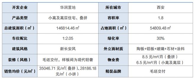 乐鱼体育：2026新房-网站-西安润玺宸上院【营销中心】最新房源信息