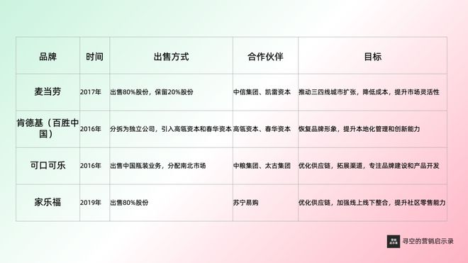 Leyu体育：2026年的10个营销趋势(图4)