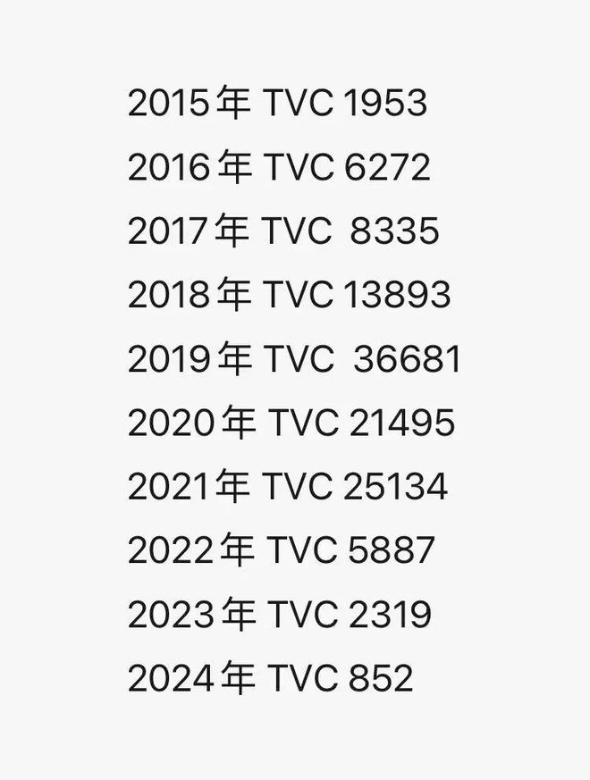 Leyu体育：2026年的10个营销趋势(图6)