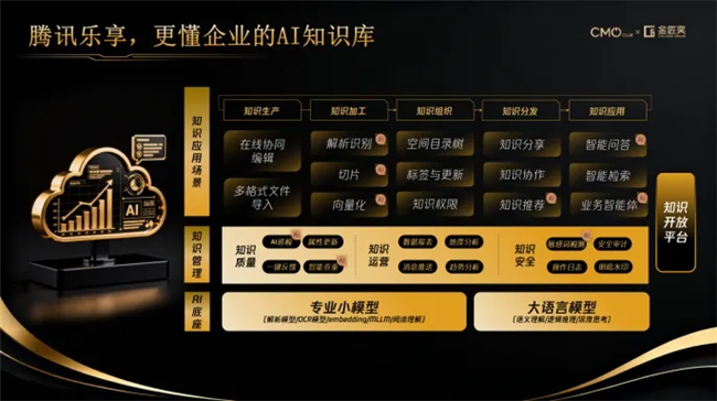 乐鱼体育：智库观点：从知识库到智慧脑：大模型时代的营销新基建(图7)