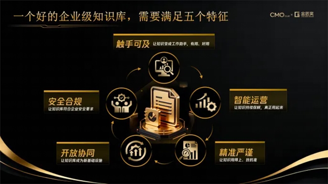 乐鱼体育：智库观点：从知识库到智慧脑：大模型时代的营销新基建(图8)