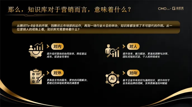乐鱼体育：智库观点：从知识库到智慧脑：大模型时代的营销新基建(图5)