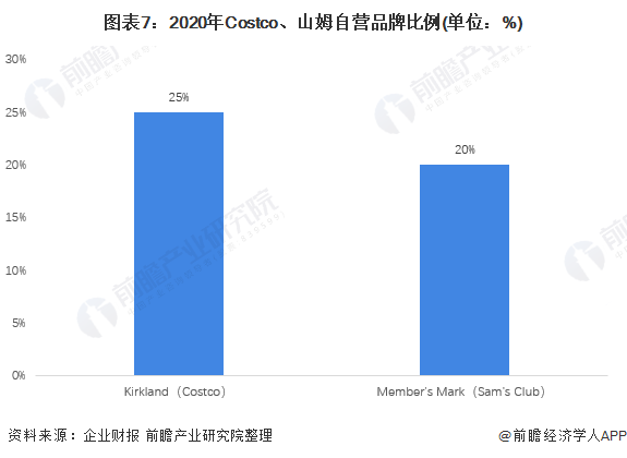 Leyu体育：配料表完全相同！山姆被指与小象超市共享同一供应商网友吐槽：260元山姆会员卡可以退了【附零售行业市场分析】(图3)