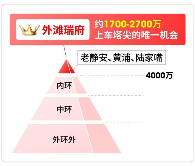 Leyu体育：2026年上海华润外滩瑞府(网站)营销中心-外滩瑞府销售中心(售楼处)-售楼处电话-电话地址-价格-户型-小区环境-楼盘详情-交房时间-周边配套(图2)