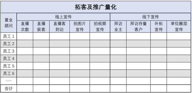Leyu体育：很多地产营销总这个武功废掉了(图3)