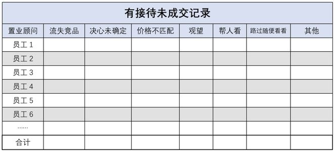 Leyu体育：很多地产营销总这个武功废掉了(图2)