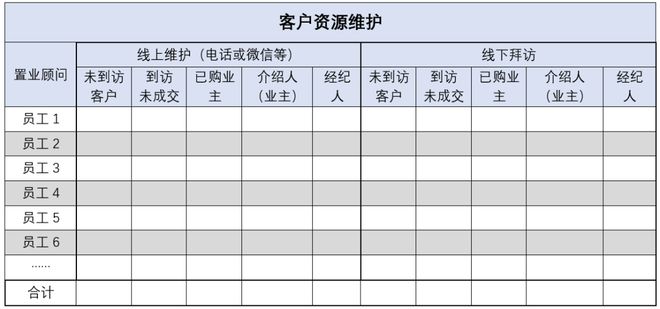 Leyu体育：很多地产营销总这个武功废掉了(图4)