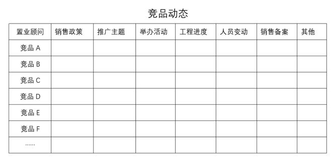 Leyu体育：很多地产营销总这个武功废掉了(图5)