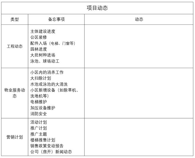 Leyu体育：很多地产营销总这个武功废掉了(图6)