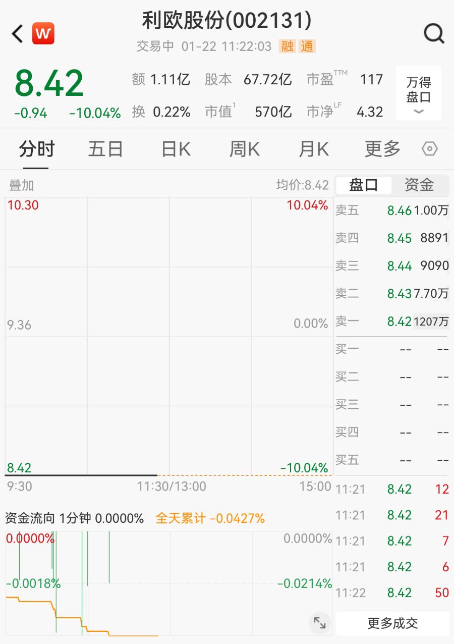 乐鱼体育：AI应用大牛股二连跌停封单金额再超100亿元公司回应