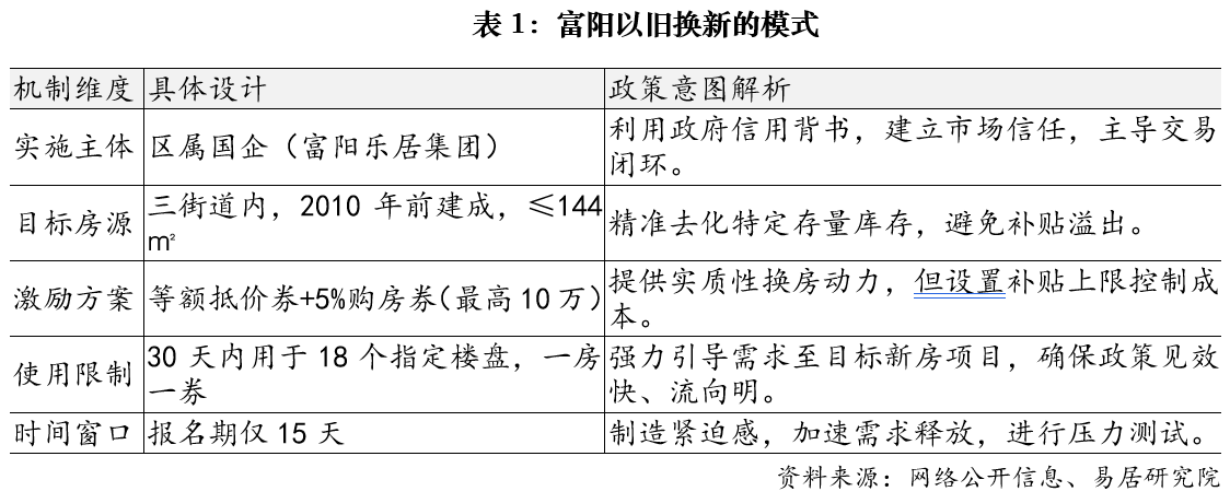 Leyu体育：对杭州富阳“以旧换新”政策的分析