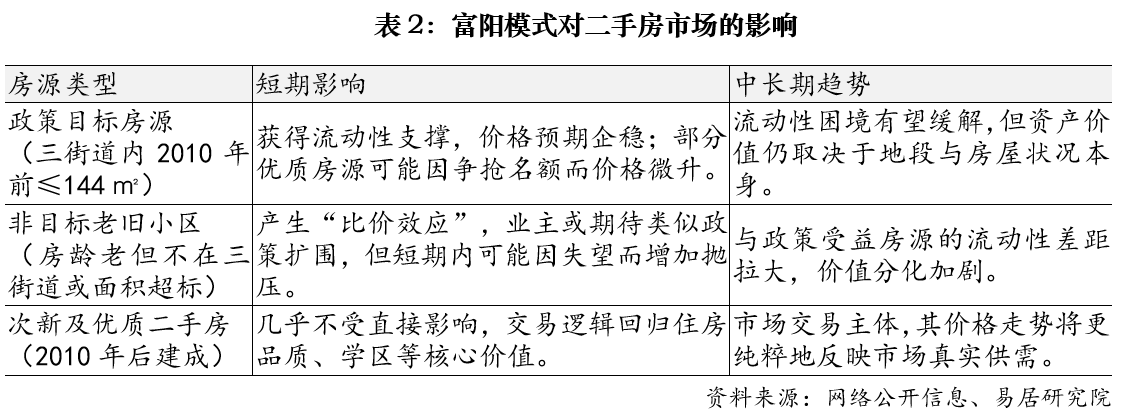 Leyu体育：对杭州富阳“以旧换新”政策的分析(图2)
