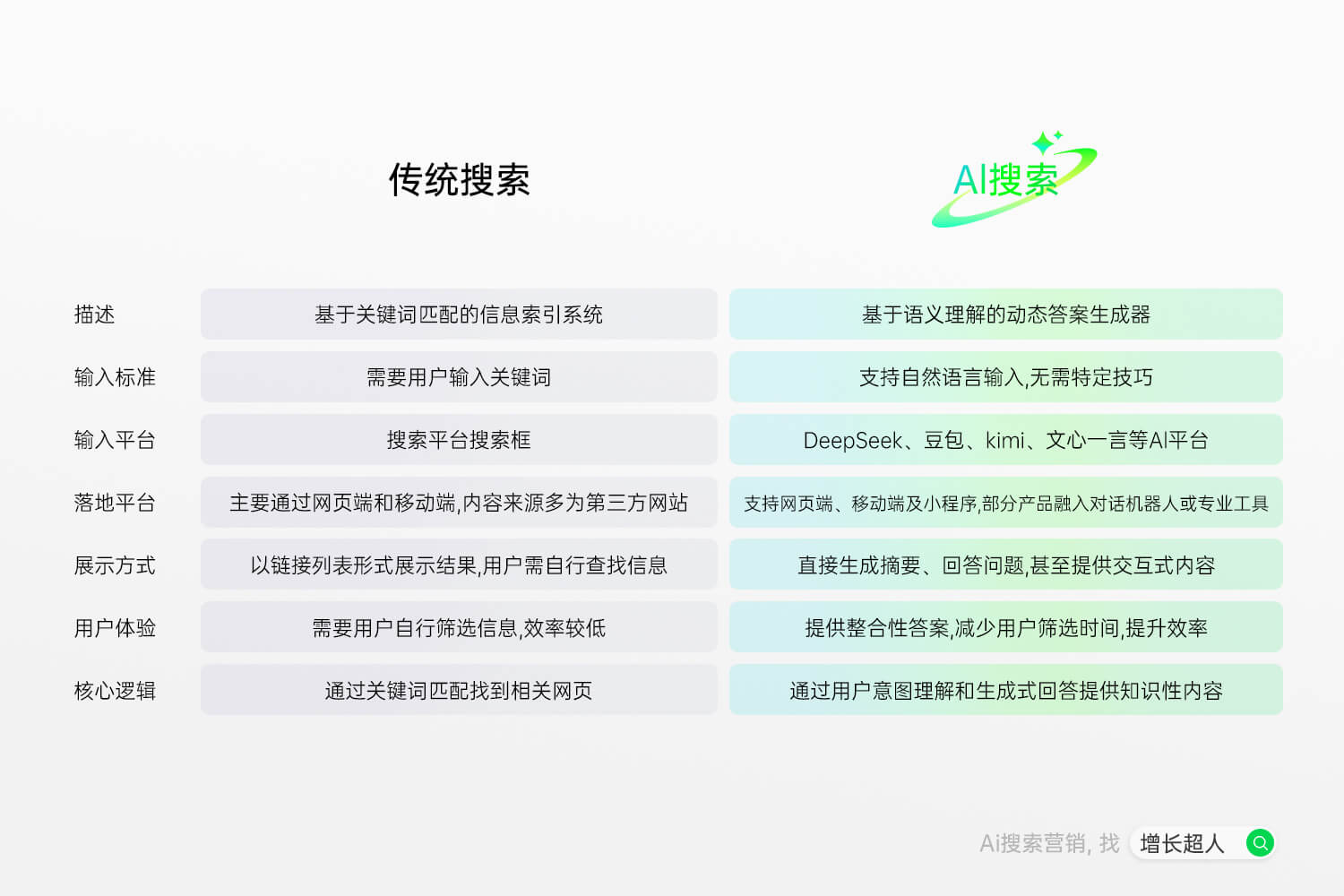 乐鱼体育：2026年GEO优化服务商客户满意度专项测评：基于真实口碑数据的排行(图3)