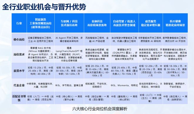 乐鱼体育：小白也能上手的AI智能体搭建课！从0到1教你用AI工具变现20周岁以上符合条件可报！(图4)