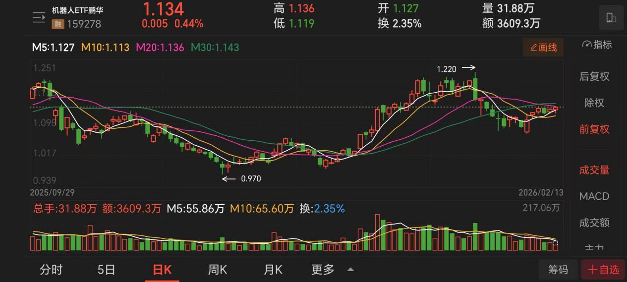 Leyu体育：人形机器人格斗赛有重奖机器人ETF鹏华解码技术基因