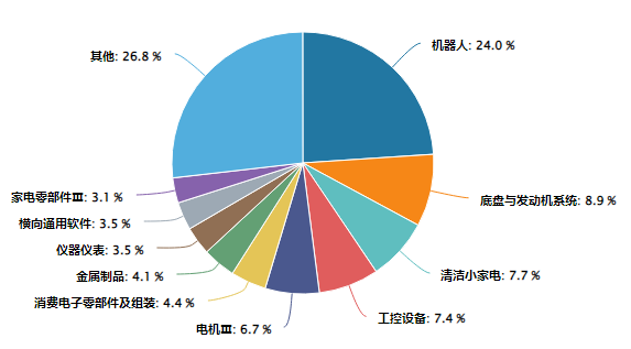 Leyu体育：人形机器人格斗赛有重奖机器人ETF鹏华解码技术基因(图2)