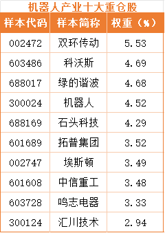 Leyu体育：人形机器人格斗赛有重奖机器人ETF鹏华解码技术基因(图3)