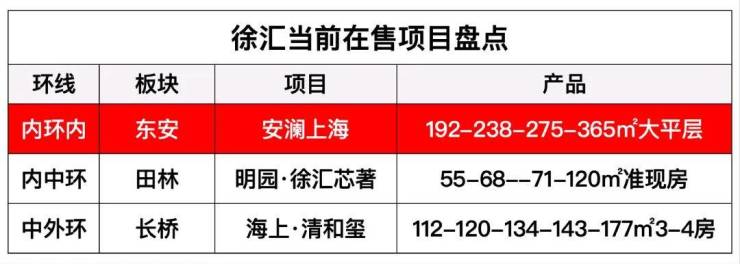 Leyu体育：2026安澜上海(售楼处)网站-安澜上海营销中心(售楼中心)欢迎您-处电话-地址-户型-价格-楼盘详情-交房时间一房一价(图6)