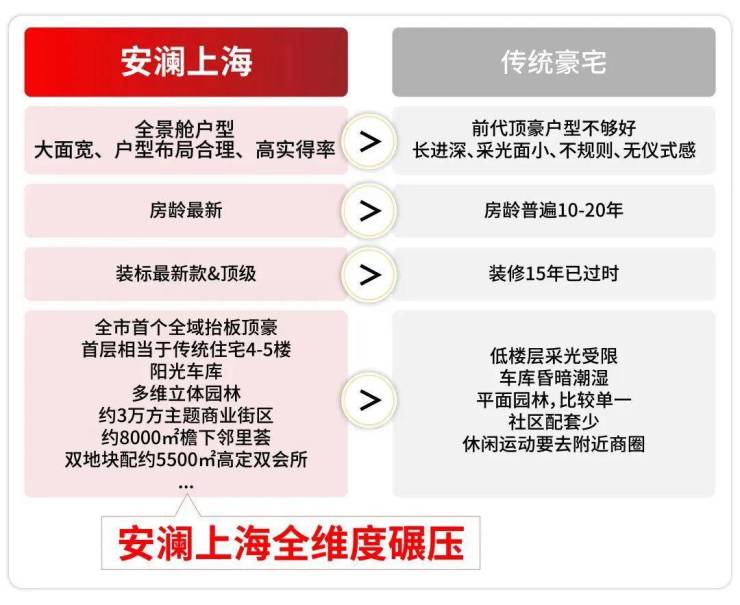 Leyu体育：2026安澜上海(售楼处)网站-安澜上海营销中心(售楼中心)欢迎您-处电话-地址-户型-价格-楼盘详情-交房时间一房一价(图15)