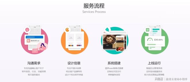 Leyu体育：2026建站平台哪家好？进来看看(图4)