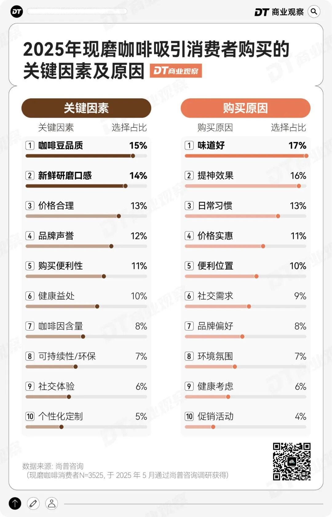 Leyu体育：假手冲拆掉精品咖啡的围墙(图6)