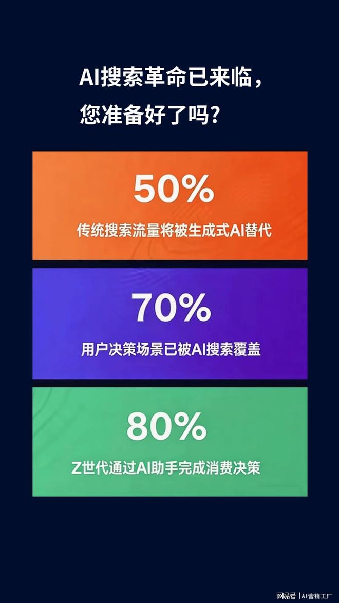 Leyu体育：世纪网络GEOAI营销优化到底是什么？(图5)